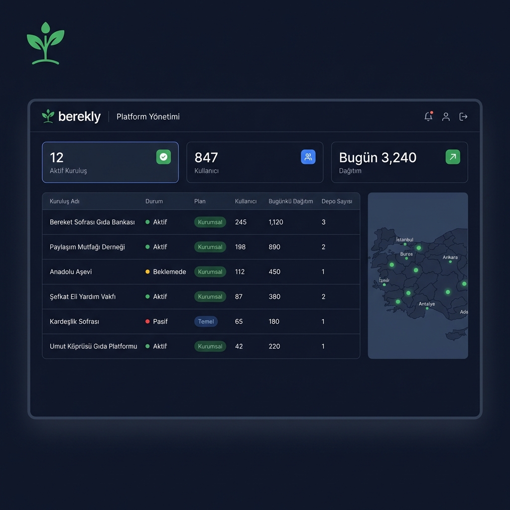 Platform Management